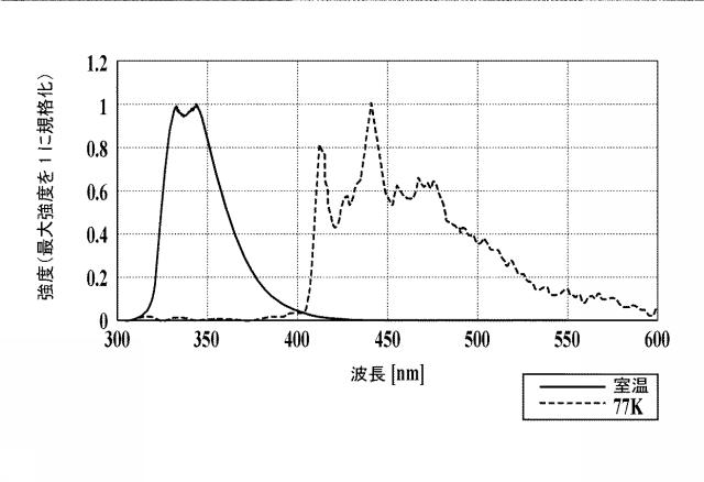 6805133-電荷移動性薄膜用材料及び電荷移動性薄膜 図000010