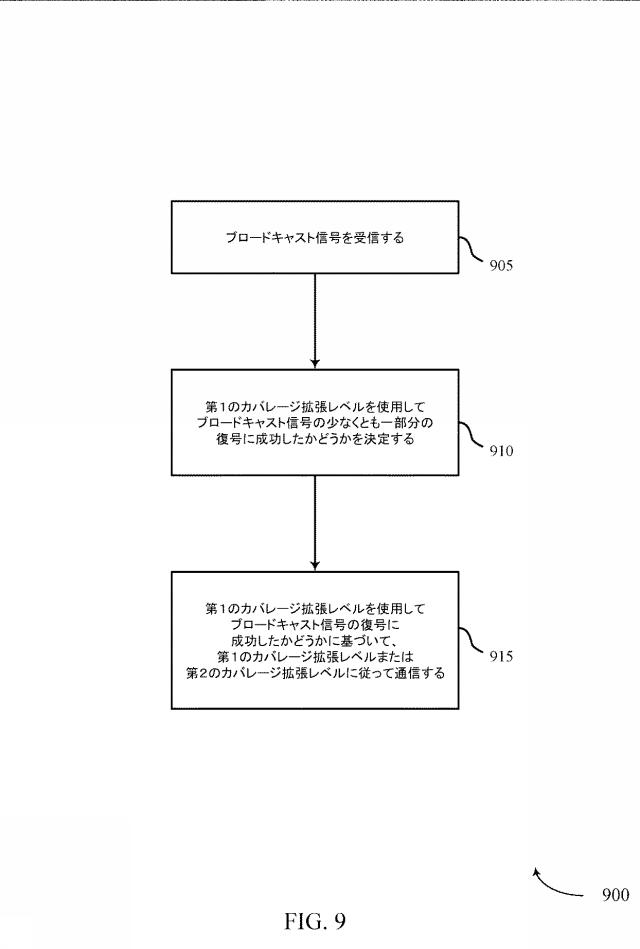 6805185-カバレージ拡張レベル決定 図000010