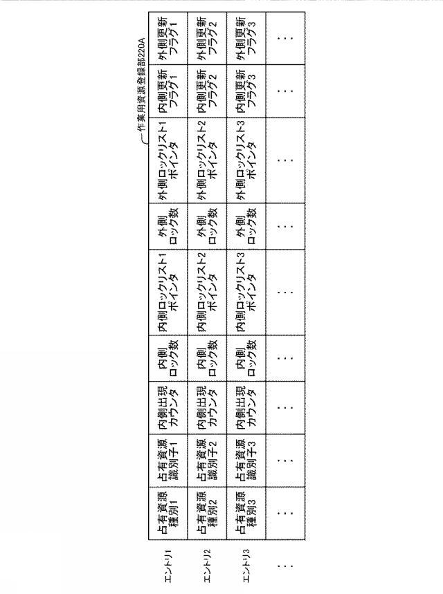 6805522-情報処理装置、情報処理方法、プログラム 図000010