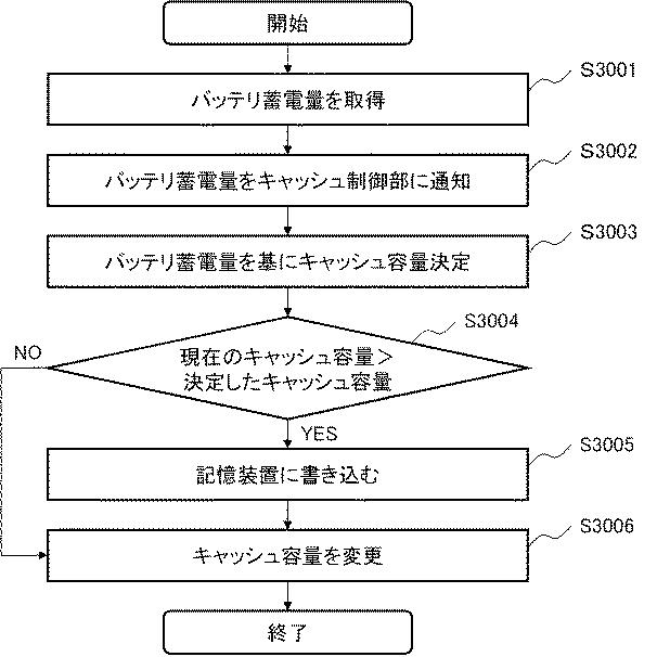 6805525-情報処理装置及びキャッシュ制御方法 図000010