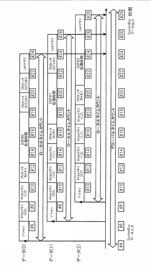 6805562-データ処理システム 図000010