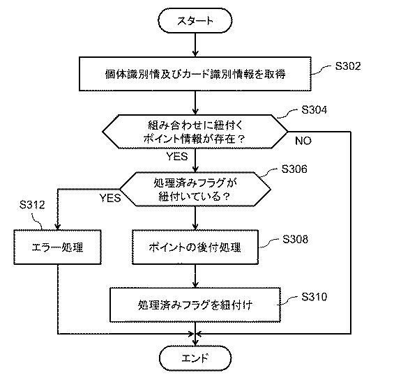 6805694-情報処理装置、ポイント付与方法、およびプログラム 図000010