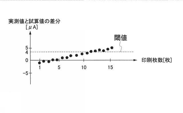 6805707-画像形成装置および画像不良判断プログラム 図000010