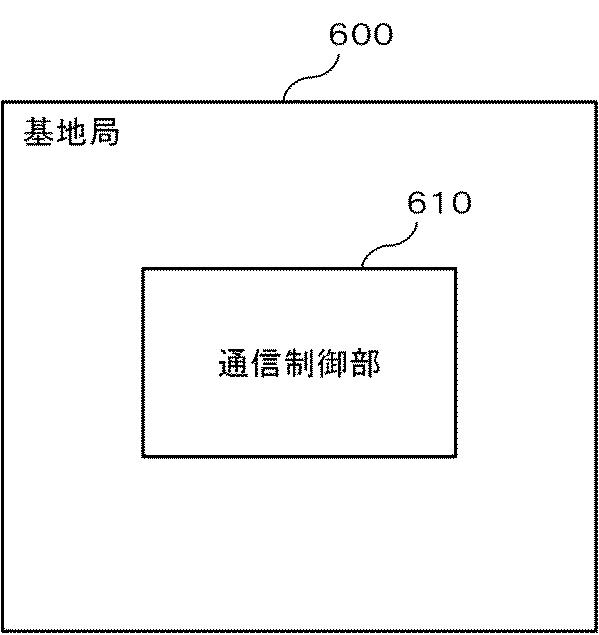 6805749-情報処理装置、基地局、および通信装置 図000010