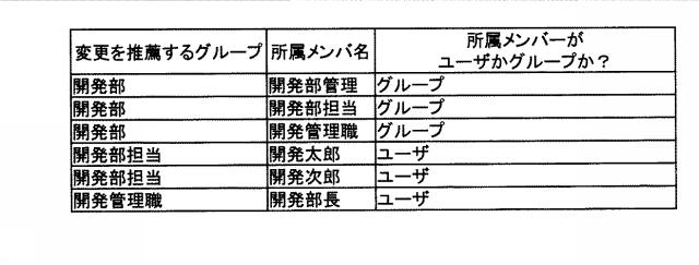 6805809-アクセス権整理補助装置、アクセス権整理補助方法およびアクセス権整理補助プログラム 図000010