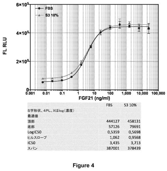 6808842-ＦＧＦ２１応答性レポーター遺伝子細胞株 図000010