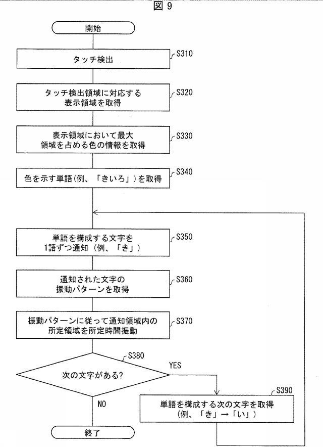 6812817-情報出力装置、情報出力装置の制御方法、および情報処理プログラム 図000010