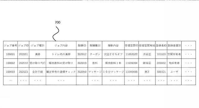 6818380-空間情報提供方法、管理サーバ、プログラム 図000010