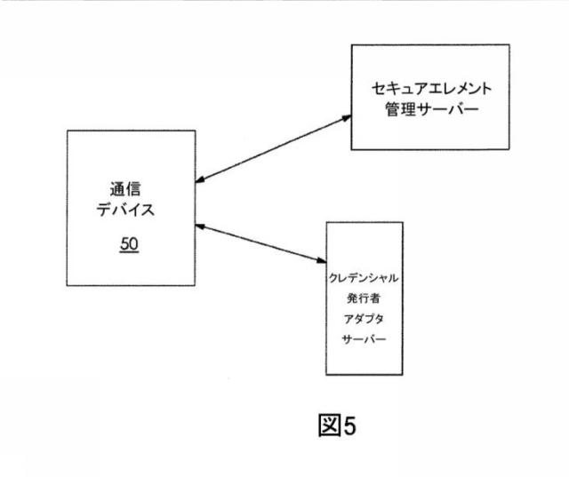 6818679-セキュアホストカードエミュレーションクレデンシャル 図000010