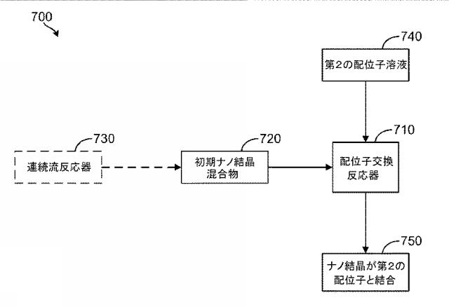 6823831-ナノ結晶の製造方法およびナノ結晶製造装置 図000010