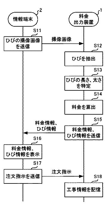 6829333-料金出力装置、料金出力方法及び料金出力システム 図000010