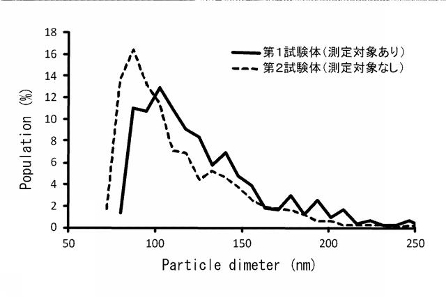 6829867-測定方法、及び測定システム 図000010