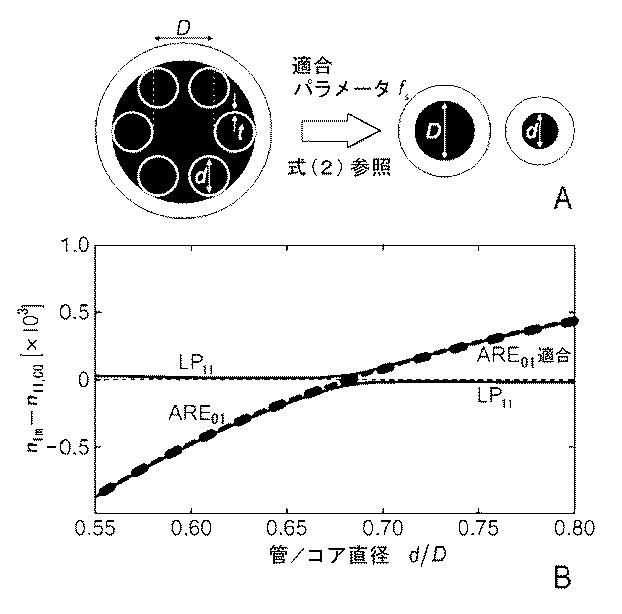 6831370-中空コア・ファイバおよびその製造方法 図000010