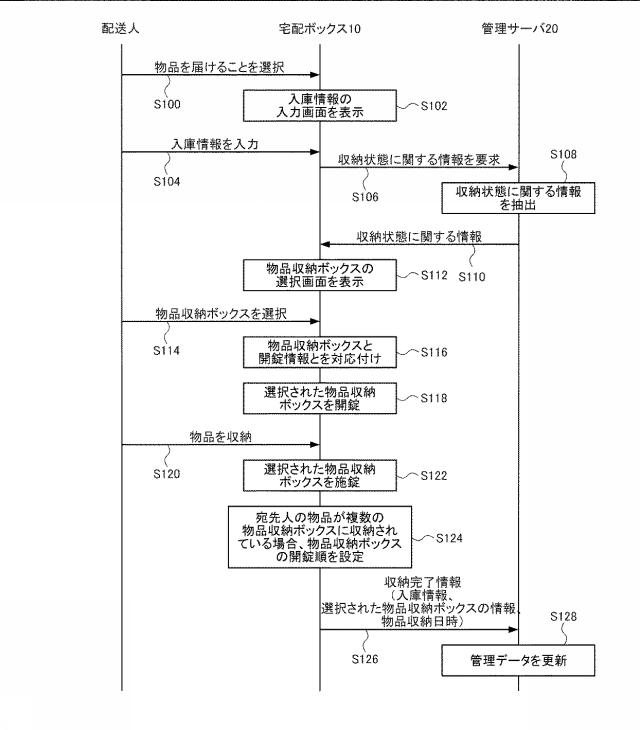 6837230-物品収受システム 図000010