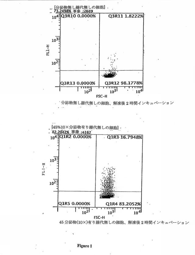 6839038-脂肪細胞および細胞分泌物を使用する治療 図000010