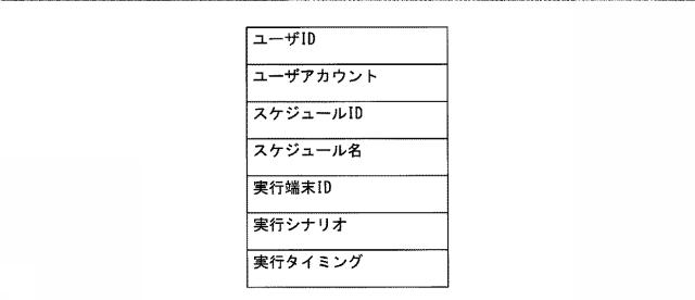 6840804-シナリオ分析システム、シナリオ管理装置、シナリオ情報抽出方法及びプログラム 図000010