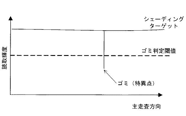 6849323-画像読取装置及び画像形成装置 図000010