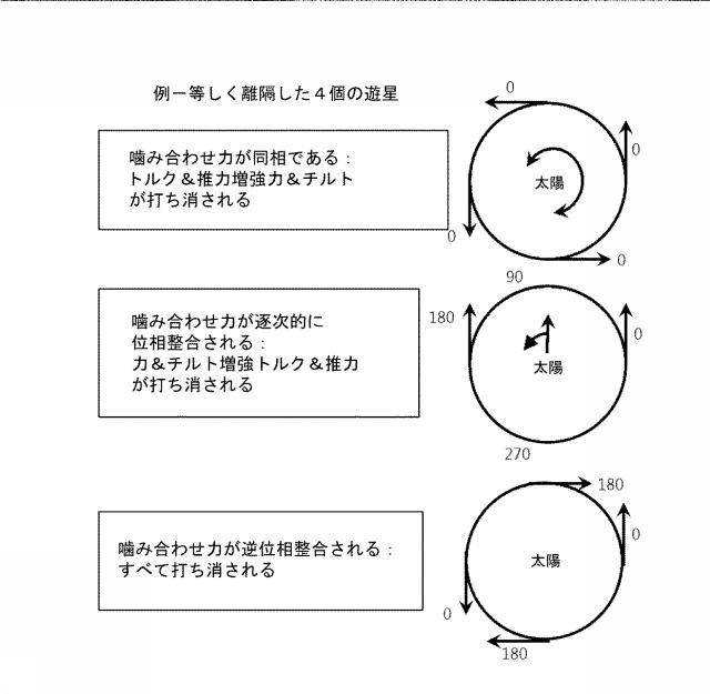 6851901-遊星歯車セット 図000010