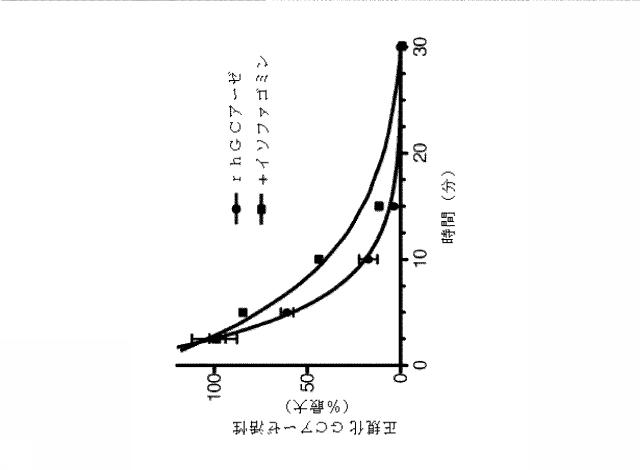 6857648-リソソーム障害及び中枢神経系の変性障害の治療及び予防のための（３Ｒ，４Ｒ，５Ｓ）−５−（ジフルオロメチル）ピペリジン−３，４−ジオールを含むレジメン 図000010