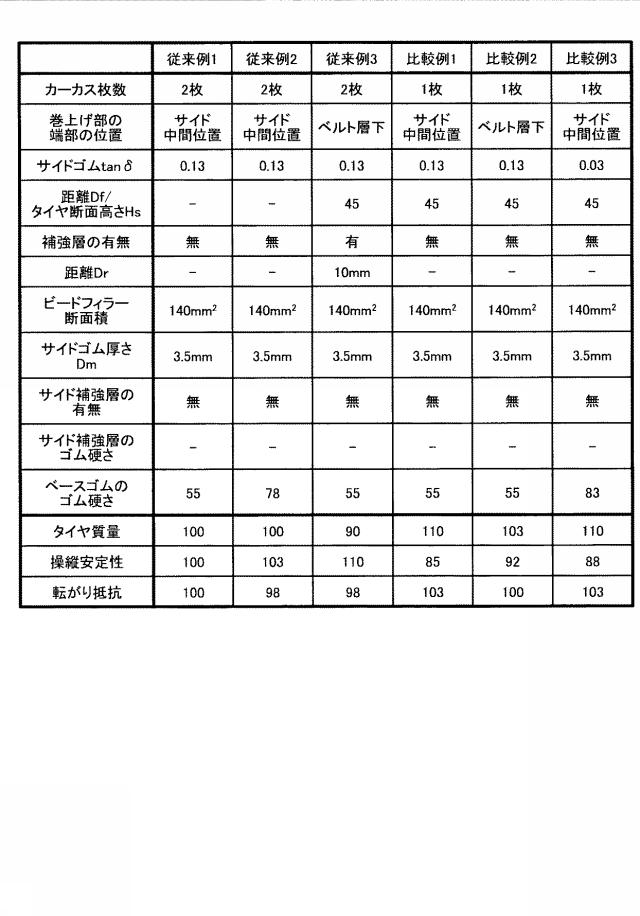 6859825-空気入りタイヤ 図000010