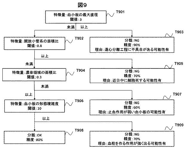 6862538-撮像装置および形態特徴データ表示方法 図000010