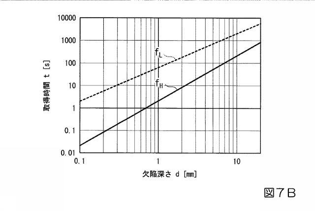 6865927-検査装置、検査方法、検査プログラム、記憶媒体、および検査システム 図000010