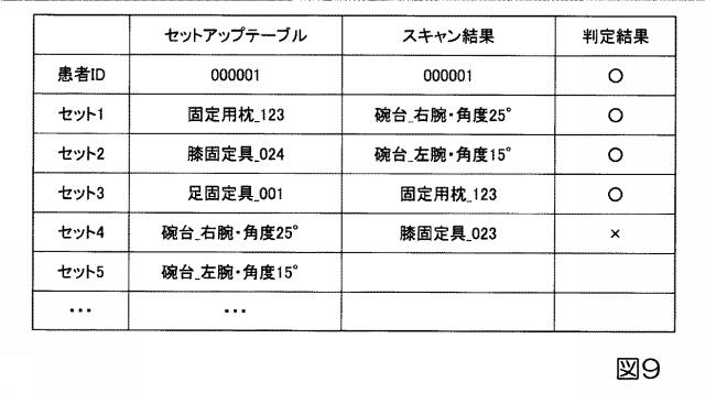 6866990-放射線治療用セットアップ装置、放射線治療システム、放射線治療用セットアップ方法及びプログラム 図000010