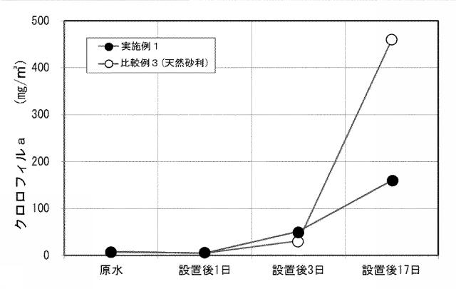 6868283-環境浄化用粉体及びその製造方法、並びに環境浄化用成形物 図000010