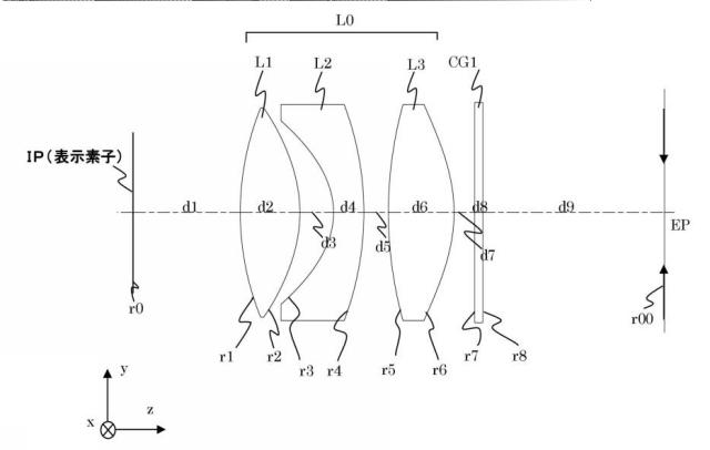 6869876-接眼光学系及びそれを有する観察装置 図000010