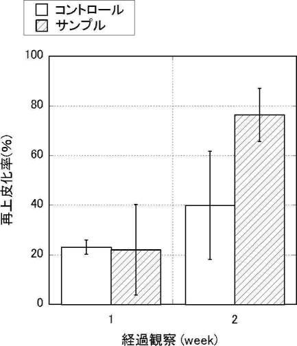 6871947-亜鉛イオン徐放性に優れる塩化水酸化亜鉛およびその製造方法 図000010