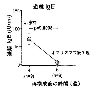 6878301-アレルゲンに対する反応を予防するための遺伝子治療 図000010