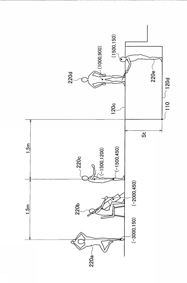 6887084-観覧施設評価システム、観覧施設評価方法、および、観覧施設評価プログラム 図000010