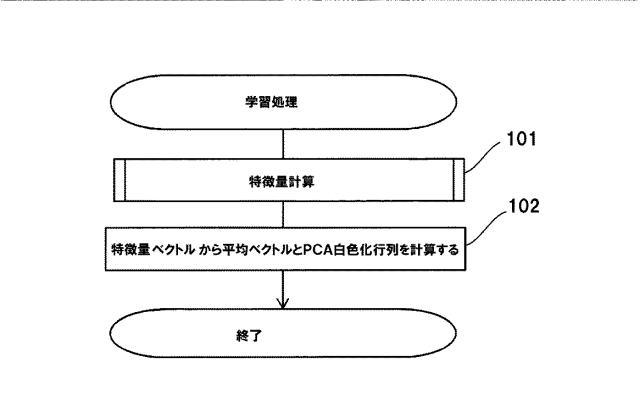 6888793-異常監視方法および異常監視装置 図000010