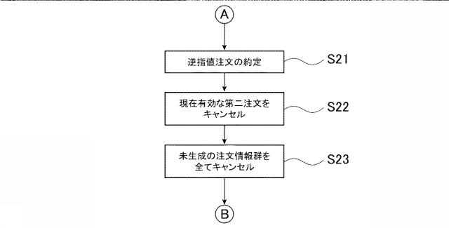 6888843-金融商品取引管理装置、プログラム 図000010