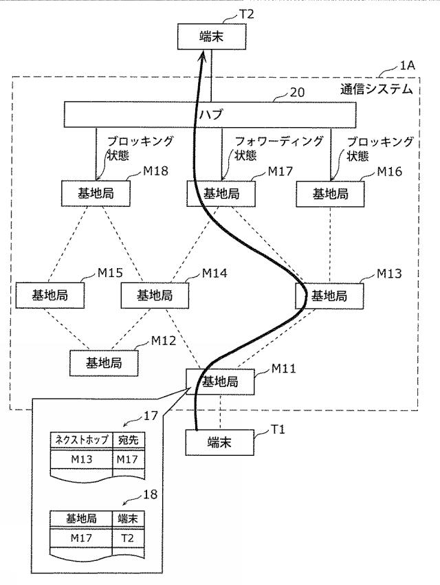 6890334-通信装置、制御方法、および、プログラム 図000010