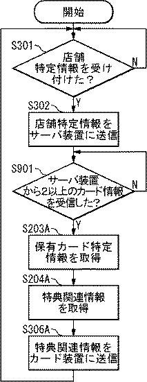 6898670-情報システム、カード装置、端末装置、サーバ装置、クレジットカード情報処理装置、支援方法、情報処理方法、クレジットカード情報処理方法、およびプログラム 図000010