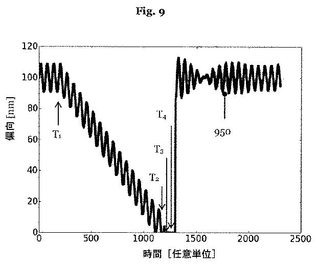 6898990-走査プローブ顕微鏡及び走査プローブ顕微鏡の走査速度をステップイン走査モードで増大させる方法 図000010