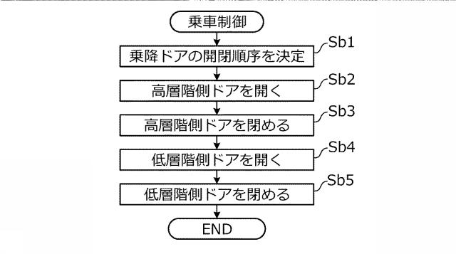 6899018-エレベータ制御システム 図000010