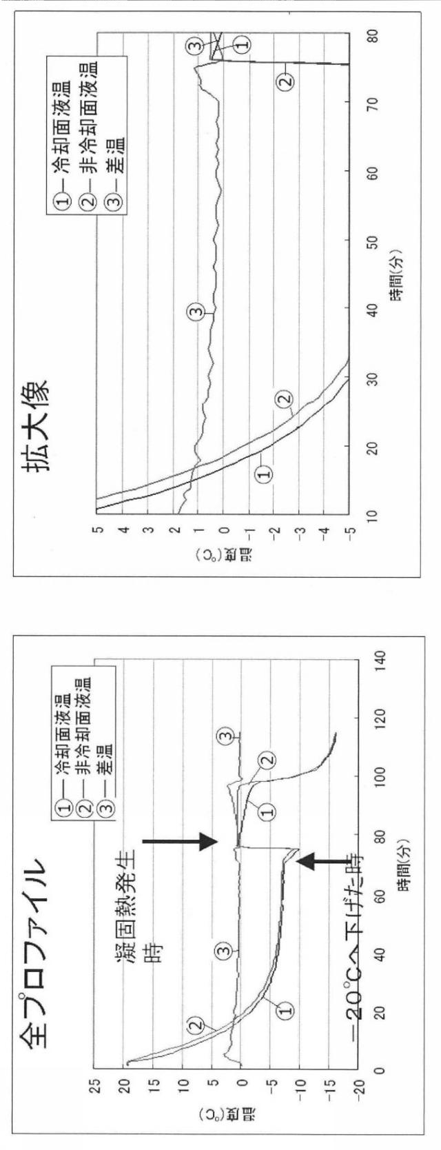 6903295-ライソゾーム病処置剤 図000010