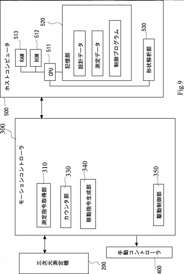 6909574-形状測定装置の制御方法 図000010