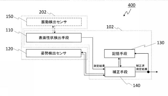 6918599-表面性状測定機、表面性状測定システム及びプログラム 図000010