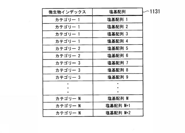 6919715-微生物汚染対策選定装置、微生物汚染対策選定システム、微生物汚染対策選定方法、および微生物汚染対策選定プログラム 図000010