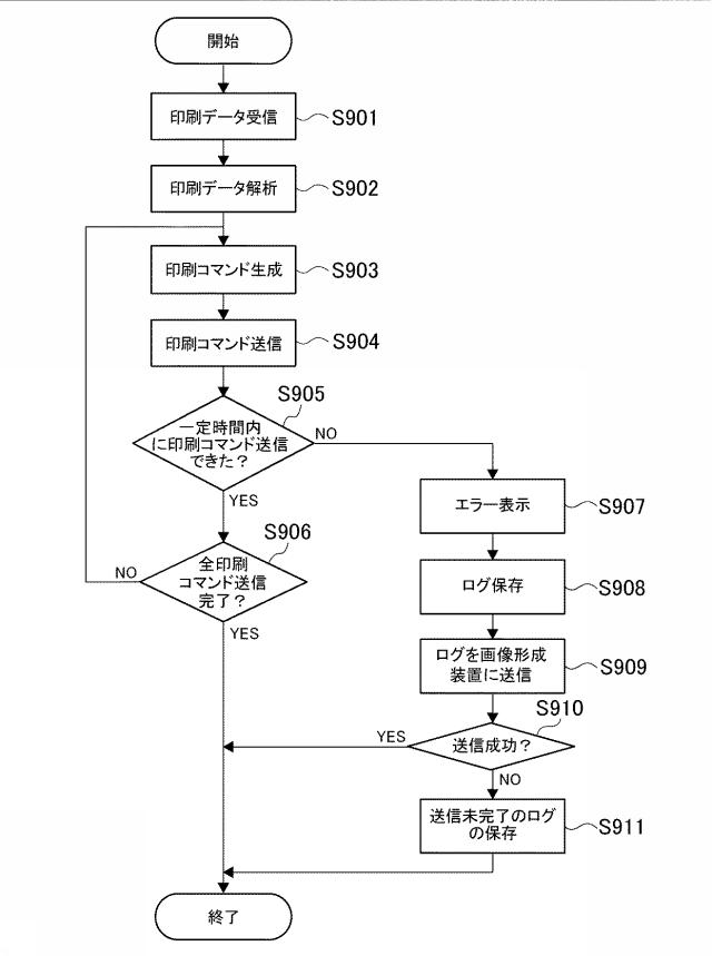 6921487-画像形成装置、画像形成装置の制御方法、及びプログラム 図000010