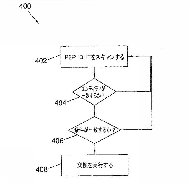 6925346-ブロックチェーンベースのトークナイゼーションを用いた交換 図000010