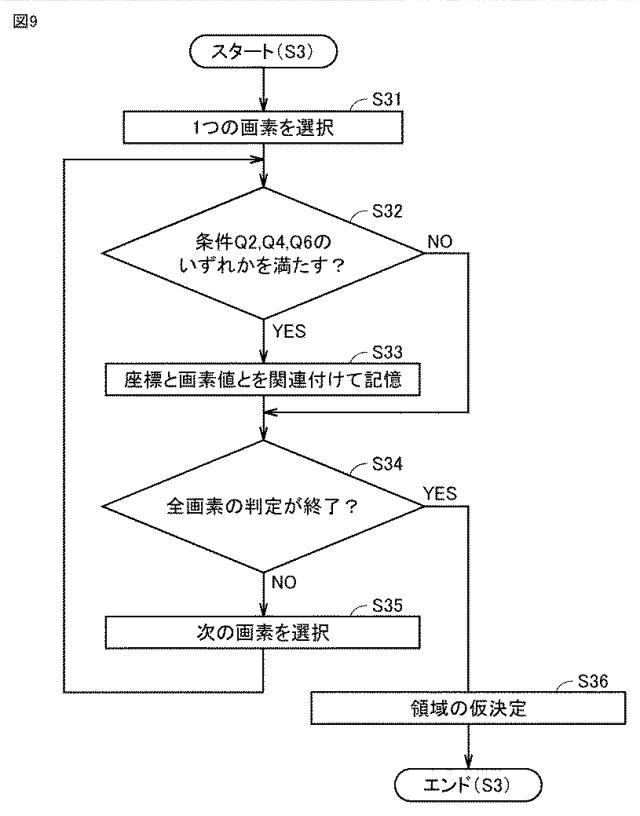 6927015-画像処理システムおよび画像処理方法 図000010