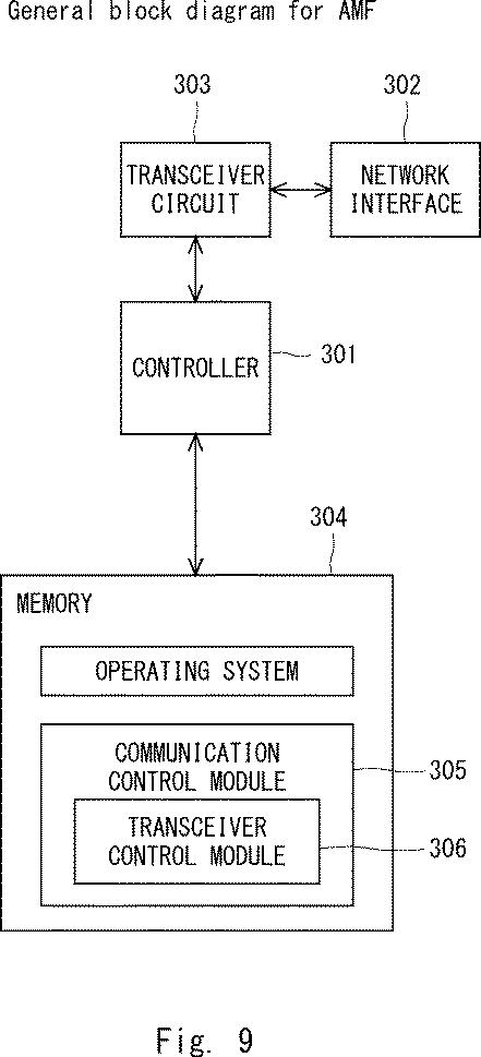 6930666-ＮＧ−ＲＡＮノード、ＵＥ、ＮＧ−ＲＡＮノードの方法、及びＵＥの方法 図000010