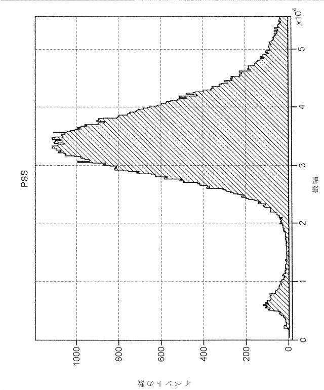 6932132-粒子検出方法及びそれを実施するためのシステム 図000010