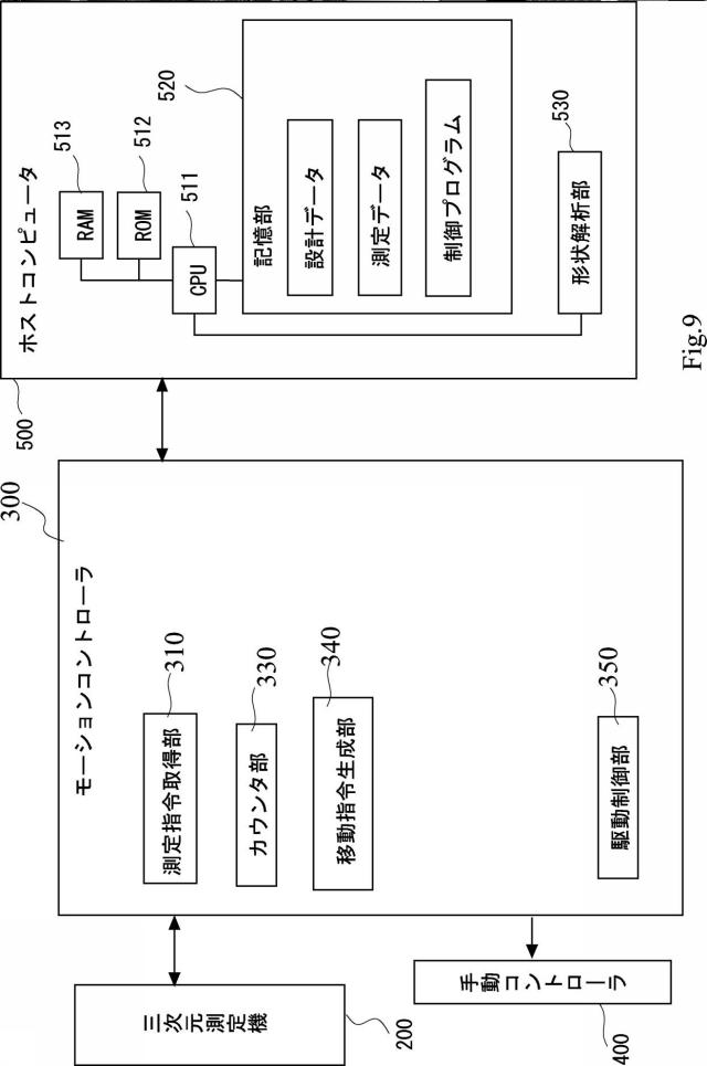 6932585-形状測定装置の制御方法 図000010