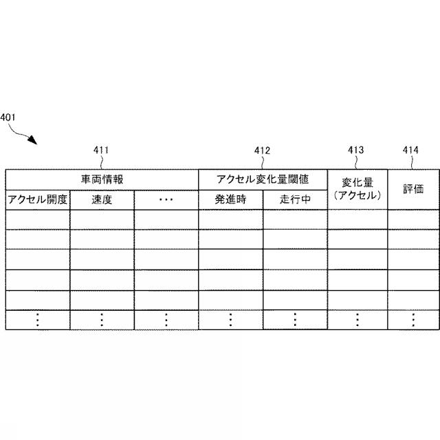 6938025-情報処理装置、情報処理方法および情報処理プログラム 図000010