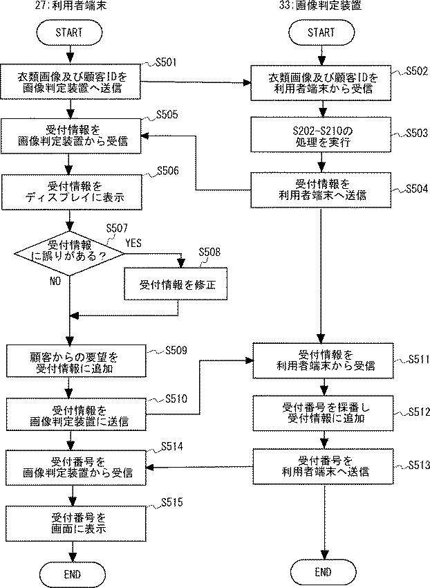 6940190-クリーニング自動受付システム、画像判定装置、クリーニング自動受付方法、クリーニング自動受付プログラム 図000010